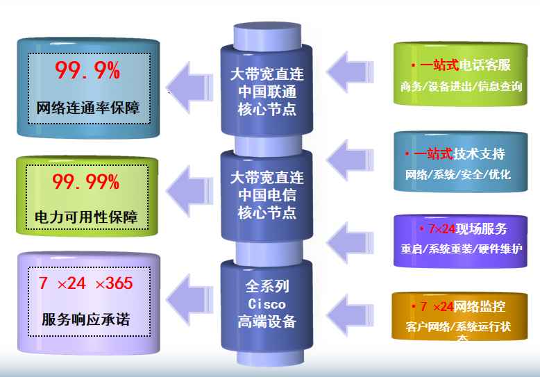 夹江机房网络